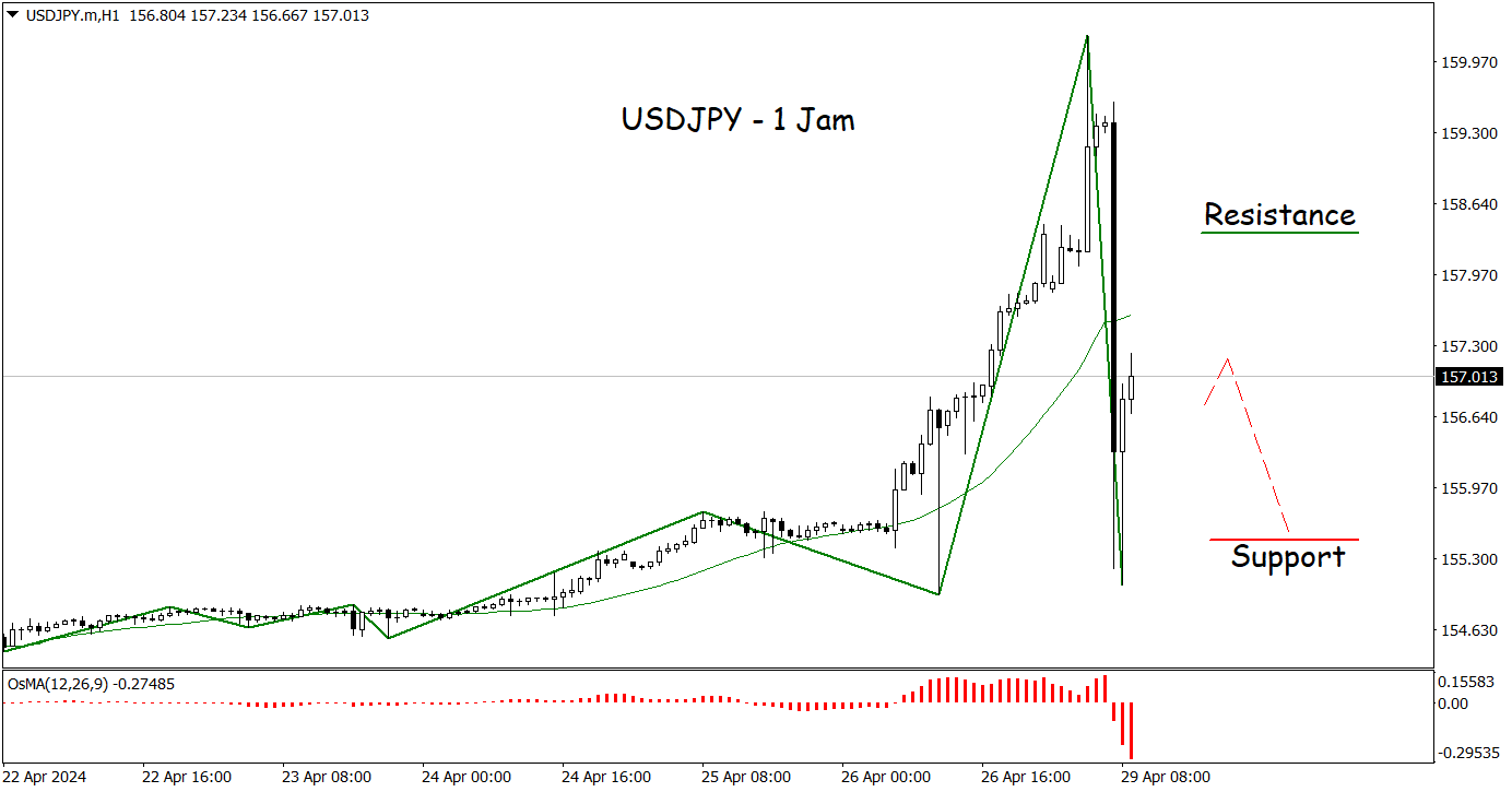 usdjpy-mh11714374291