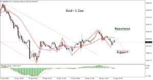 xauusd-mh11714370578