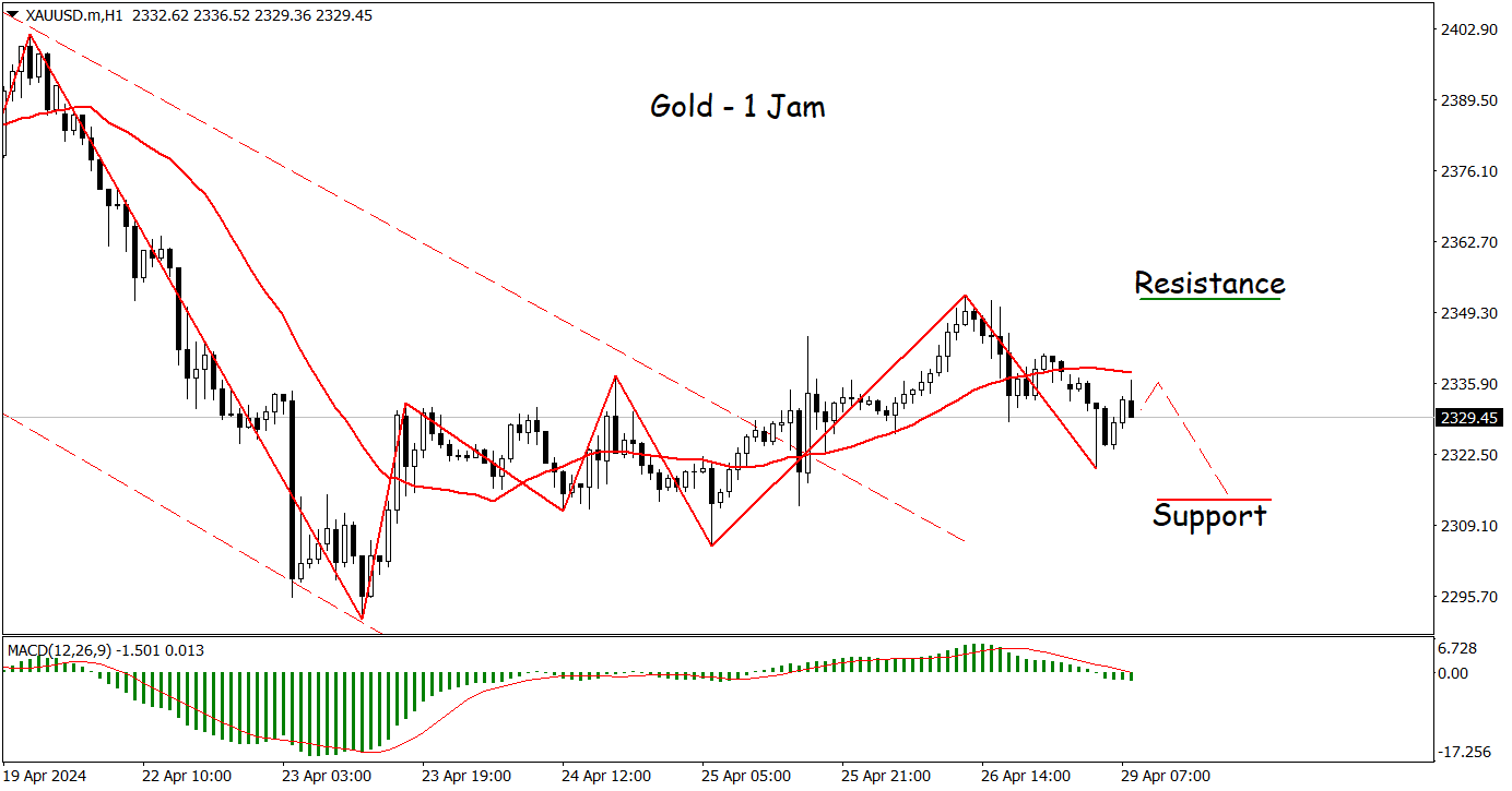 xauusd-mh11714370578